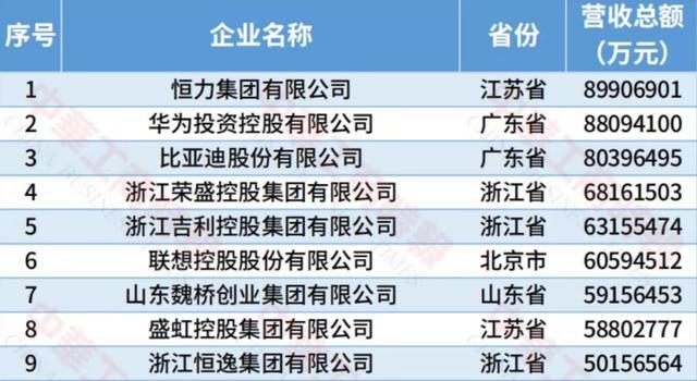 图源：2026年中国制造业民营企业500强榜单