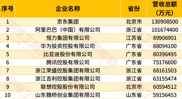 图源：2026中国民营企业500强榜单