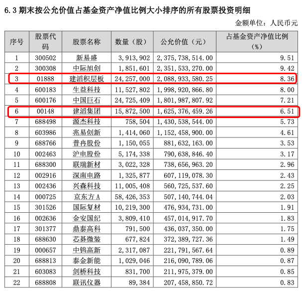 （大成科技创新2026年中报，“资市会”截图）