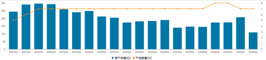 （Wind，“资市会”截图）