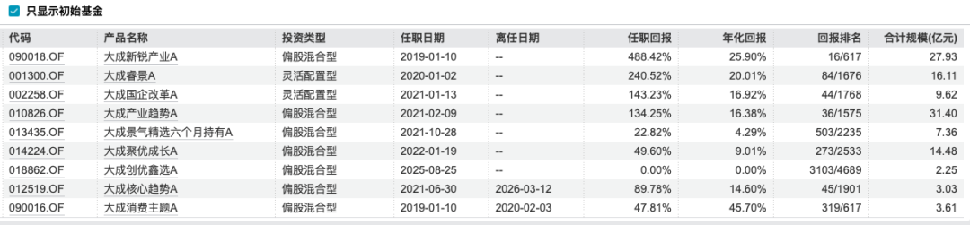 （Wind，“资市会”截图）