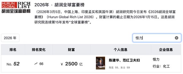 图源：胡润全球富豪榜