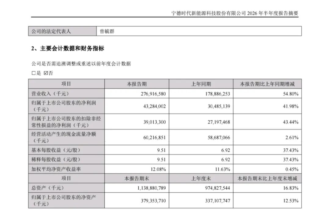 图源：宁德时代公告