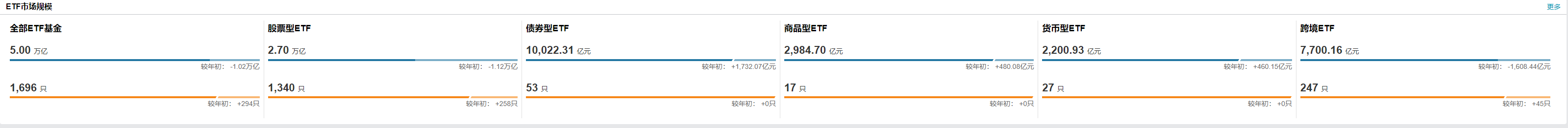 来源:Wind截图 截至9月23日