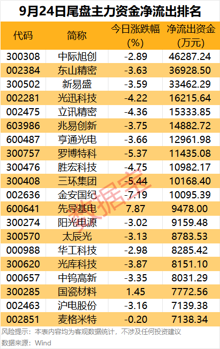 （文章来源：数据宝）