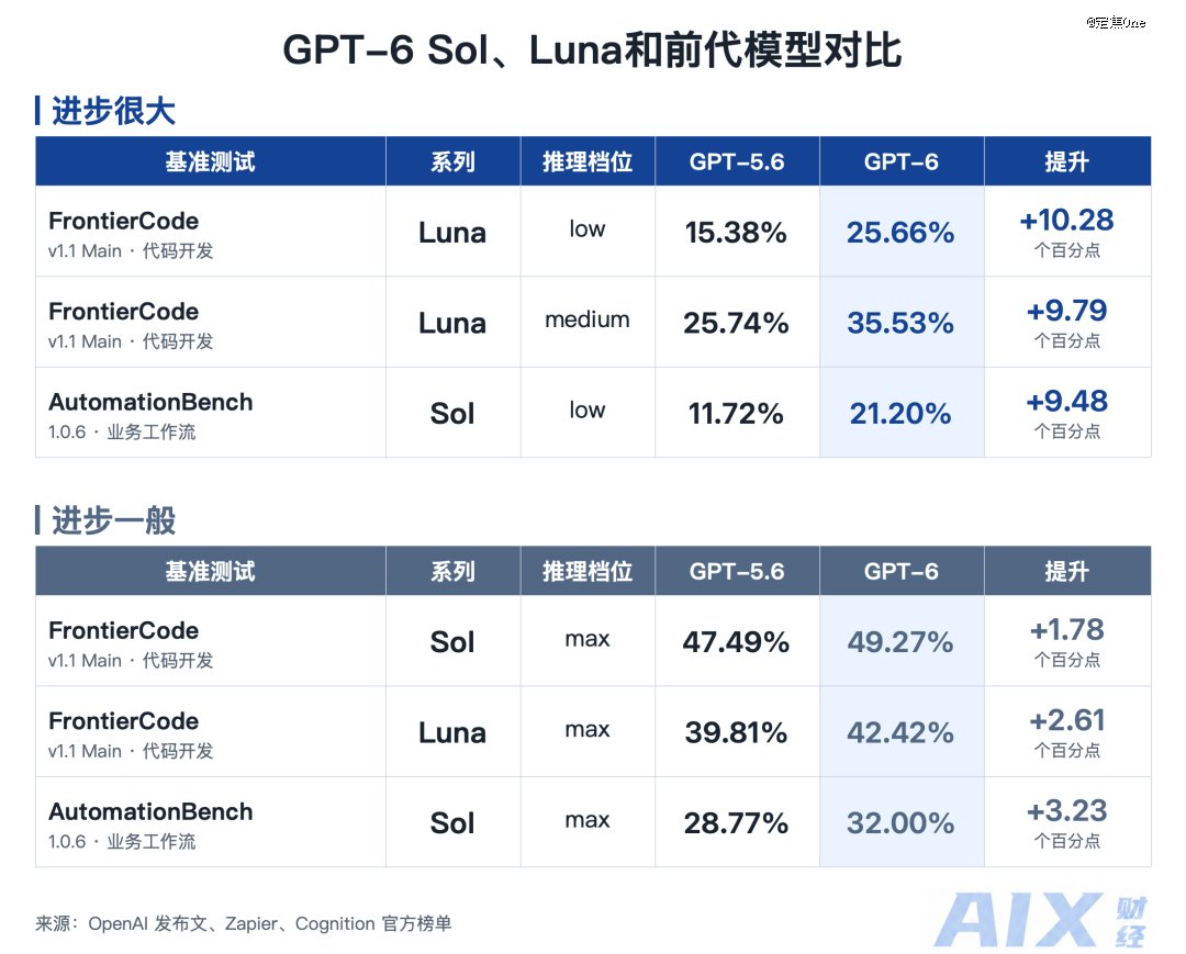 新模型为什么没有卖得更贵？
