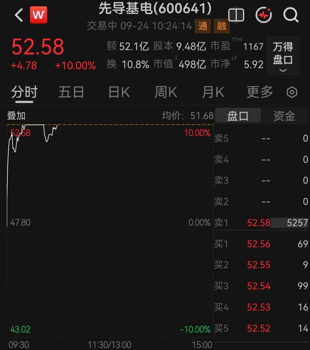 存储芯片人气股,6天3板_新浪财经_新浪网