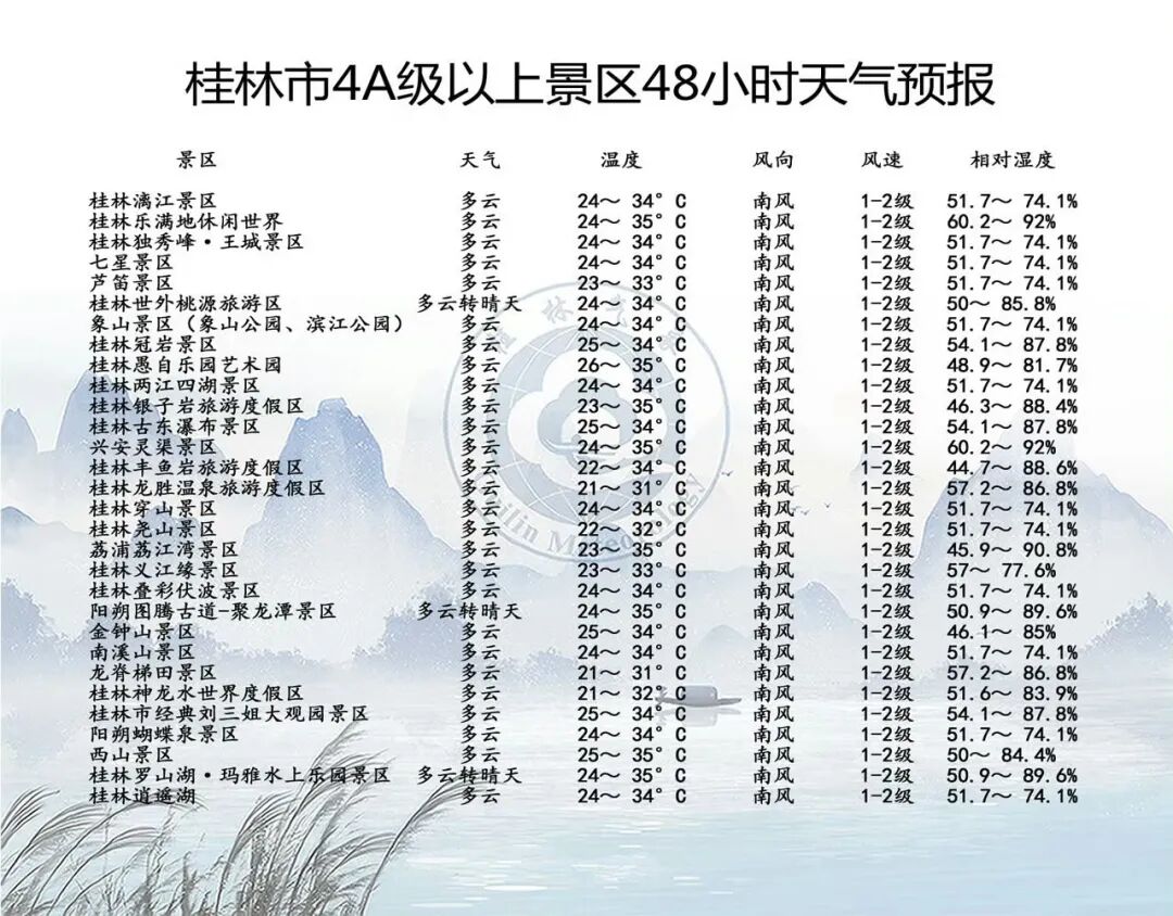 今年中秋假期会下雨吗？桂林最新天气预报→_新浪财经_新浪网