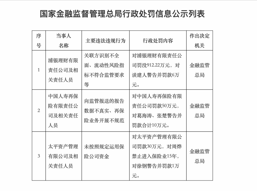 （图源：国家金融监督管理总局官网）