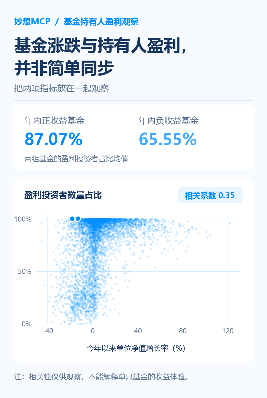 截图：妙想MCP，仅统计主代码基金数据，不构成投资建议