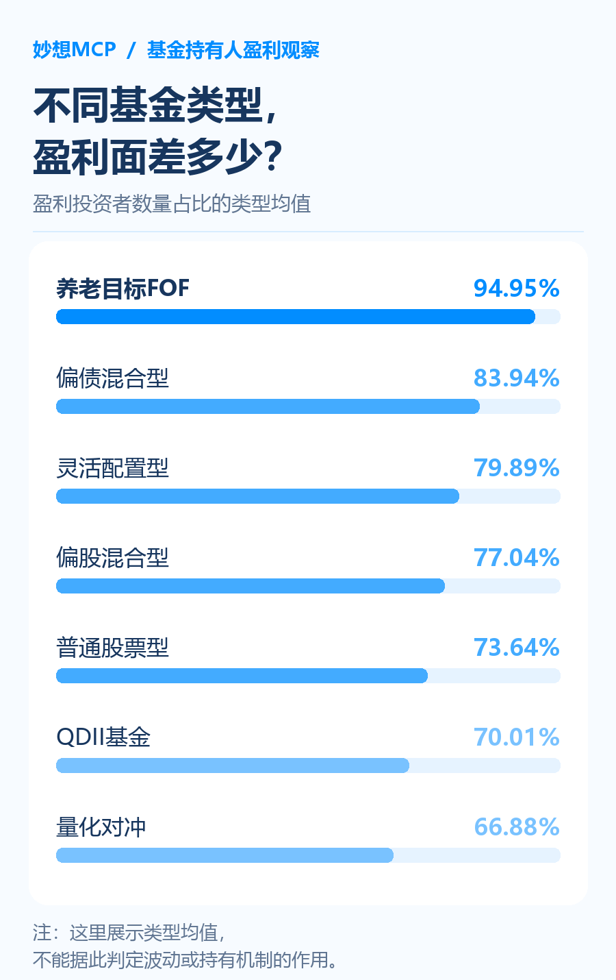 截图：妙想MCP，仅统计主代码基金数据，不构成投资建议