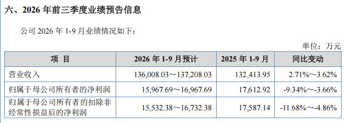 来源：南方乳业招股说明书
