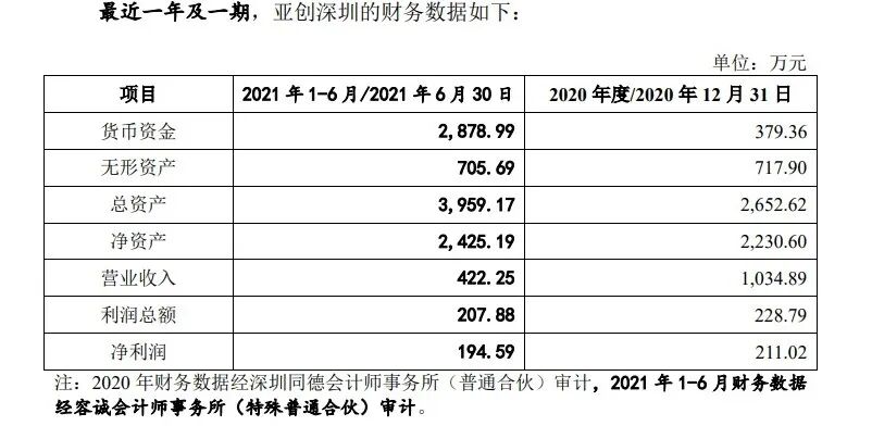 图 / 深交所问询函