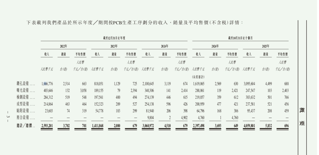 图 / 招股书