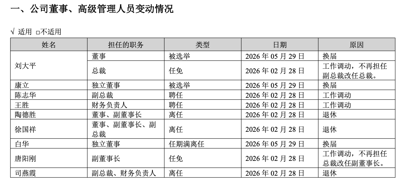 ▲截图自丽珠集团2026年半年报