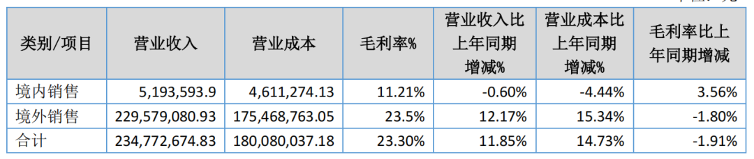 美乐雅2026上半年收入构成