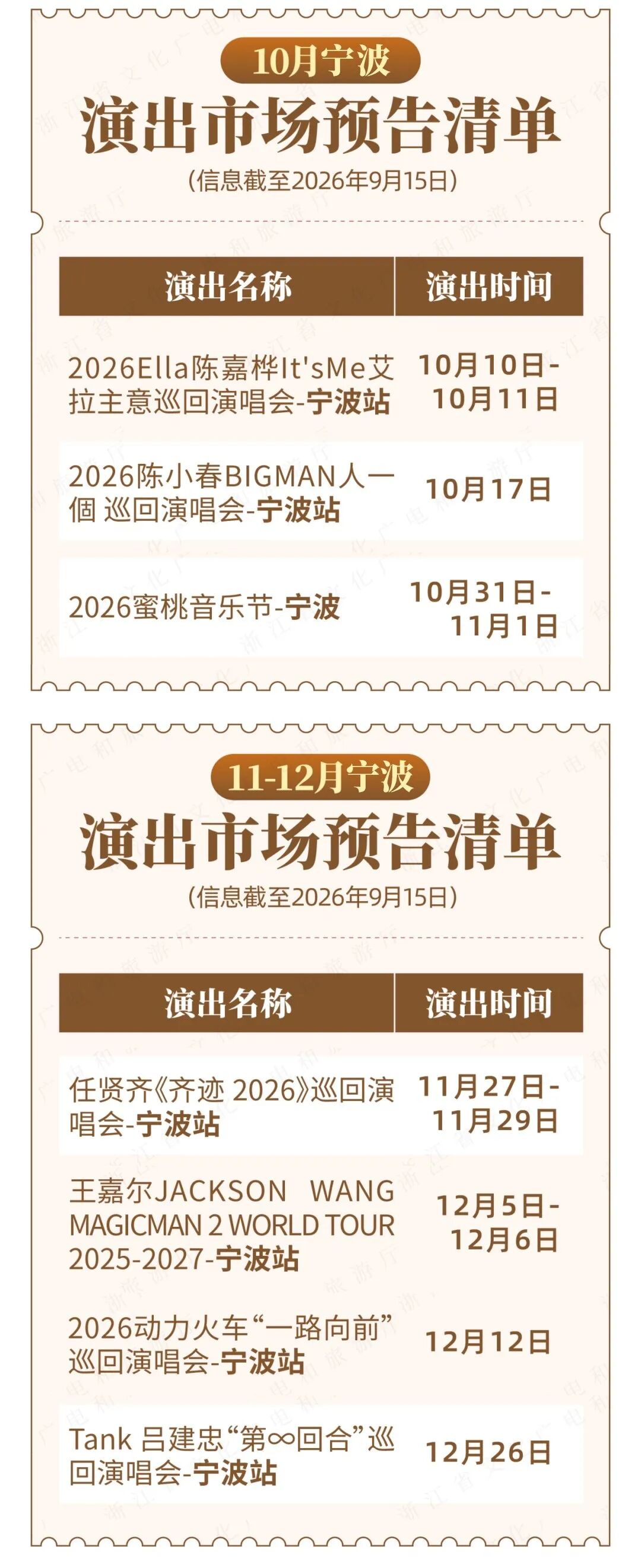 来源：宁波发布