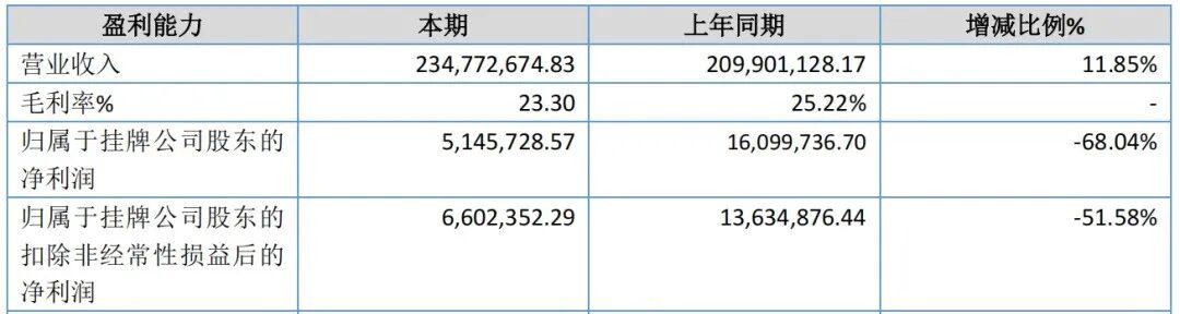 美乐雅2026上半年简要业绩