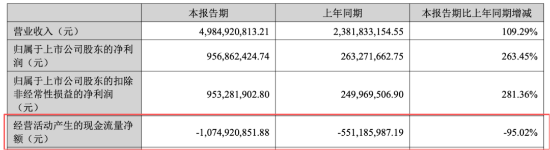 图 / 大族数控财报