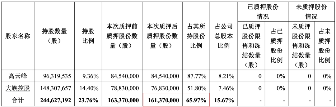图 / 大族激光公告