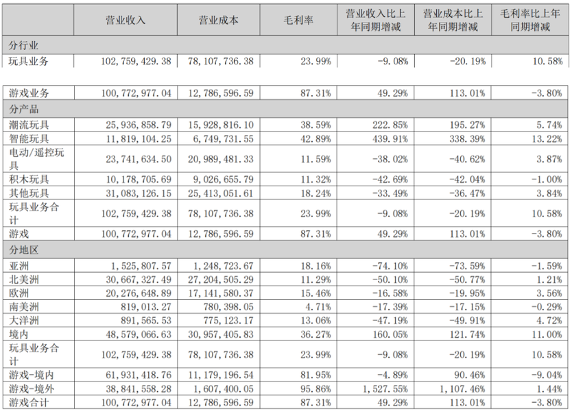 实丰文化收入构成