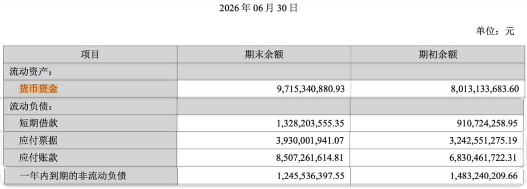 图 / 大族激光财报