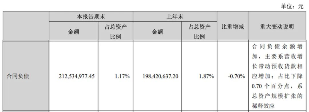图 / 大族数控财报