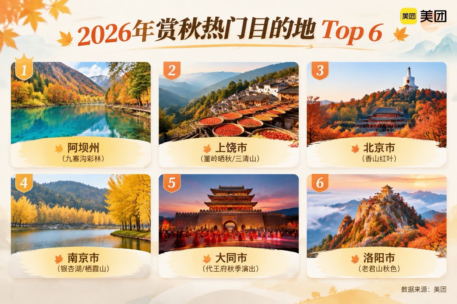 2026年赏秋热门目的地TOP 6