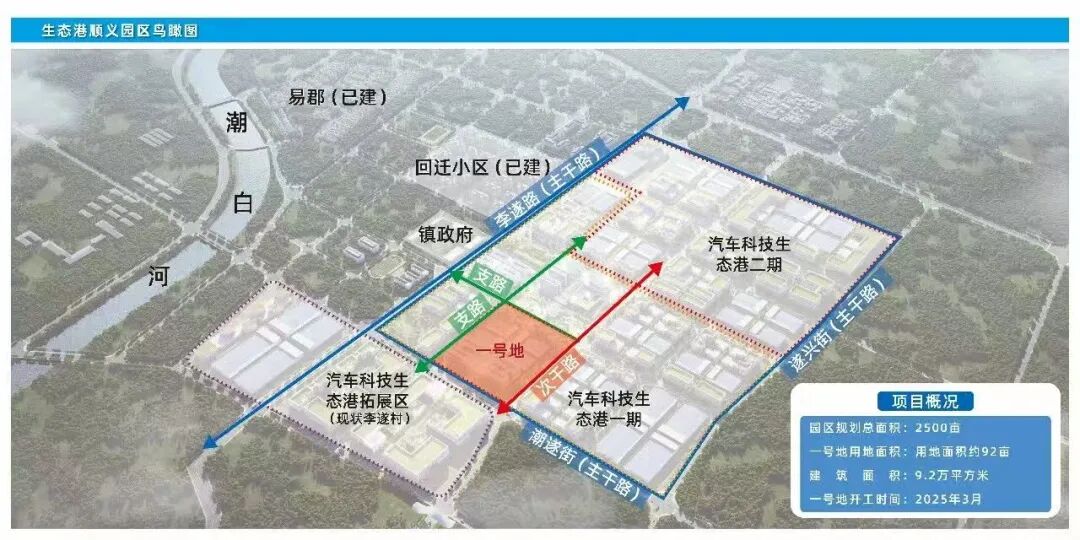 生态港顺义园鸟瞰效果图。