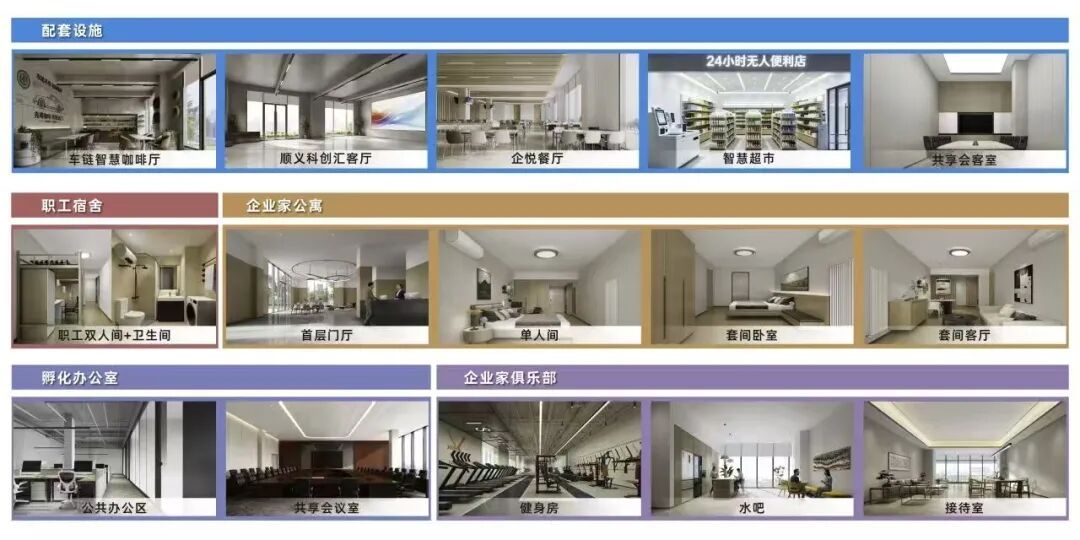 生态港顺义园配套设施效果图。