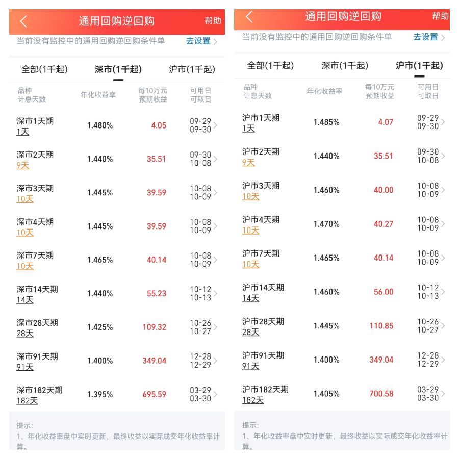 （某券商APP9月28日截图）