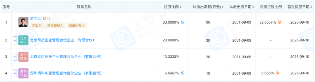 （本衍极智股东信息，图截自企查查）