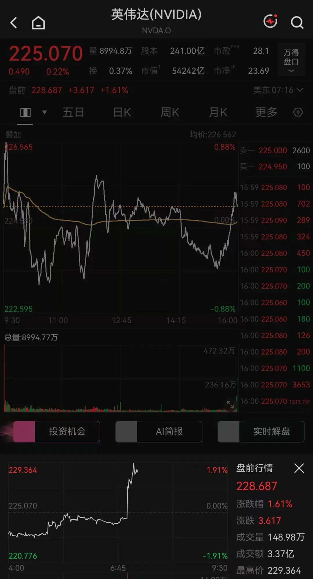 图片来源：Wind