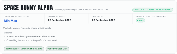 图｜https://yfarmx.com/ai/models/stealth/space-bunny-alpha/