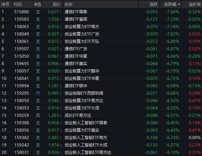 数据来源：Wind