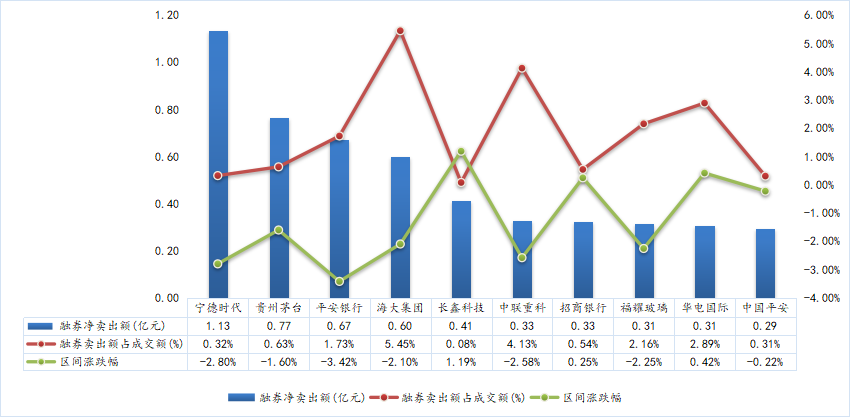 数据来源：wind、东北证券整理