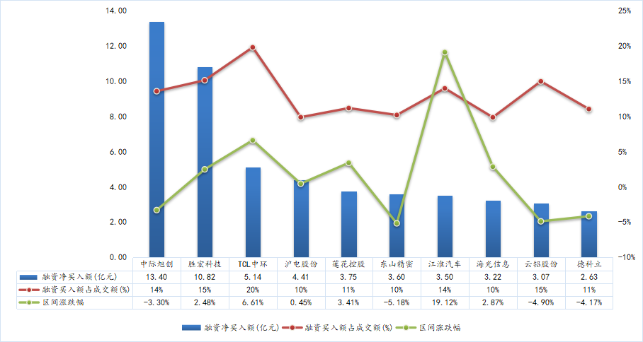 数据来源：wind、东北证券整理