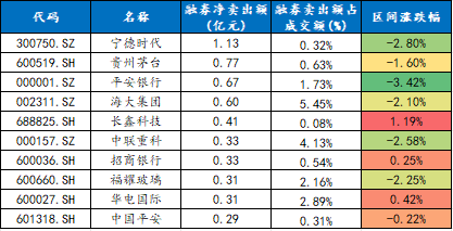 数据来源：wind、东北证券整理
