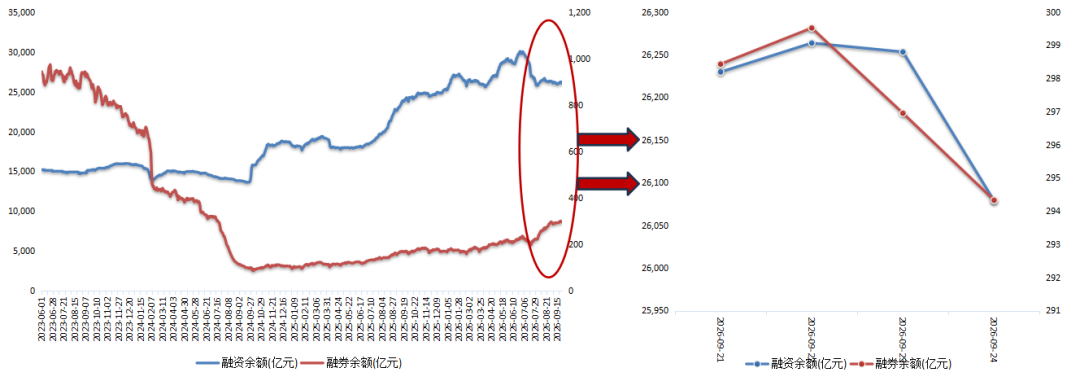 数据来源：wind、东北证券整理