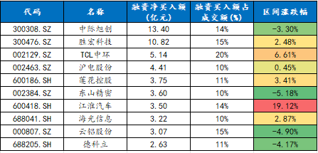 数据来源：wind、东北证券整理