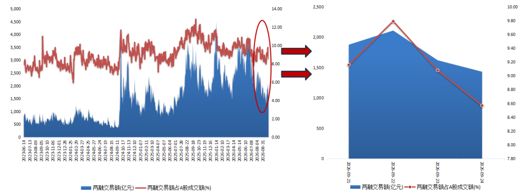 数据来源：wind、东北证券整理