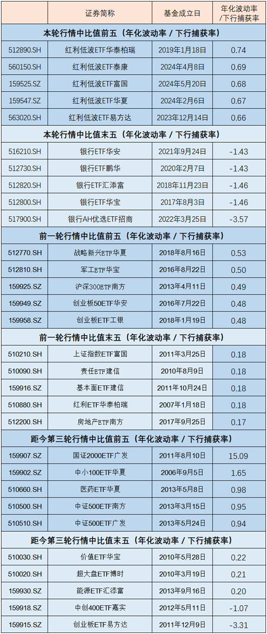 数据来源：Wind，截至2026.9.24