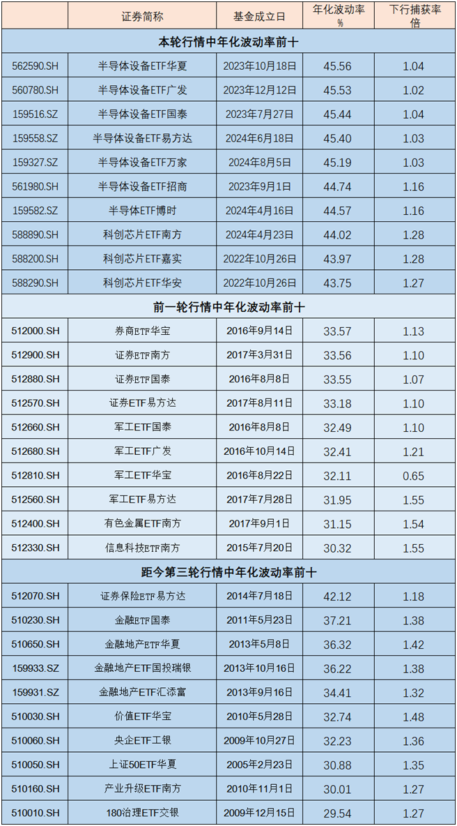 数据来源：Wind，截至2026.9.24