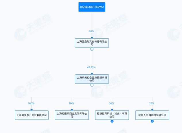 图片来源：天眼查App 
