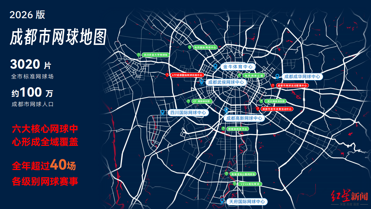 ▲成都市网球地图