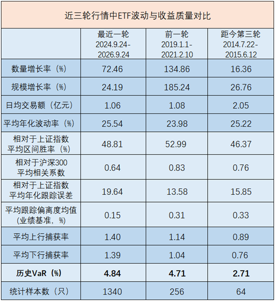 数据来源：Wind，截至2026.9.24