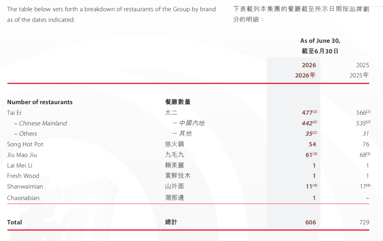 ▲来源：企业财报