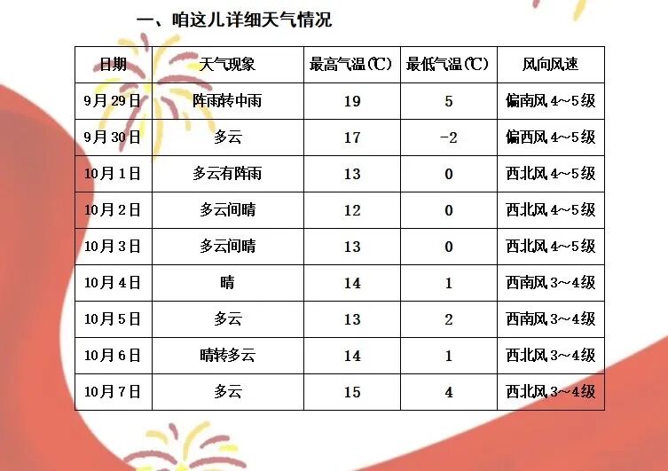 来源：嘉荫县气象台