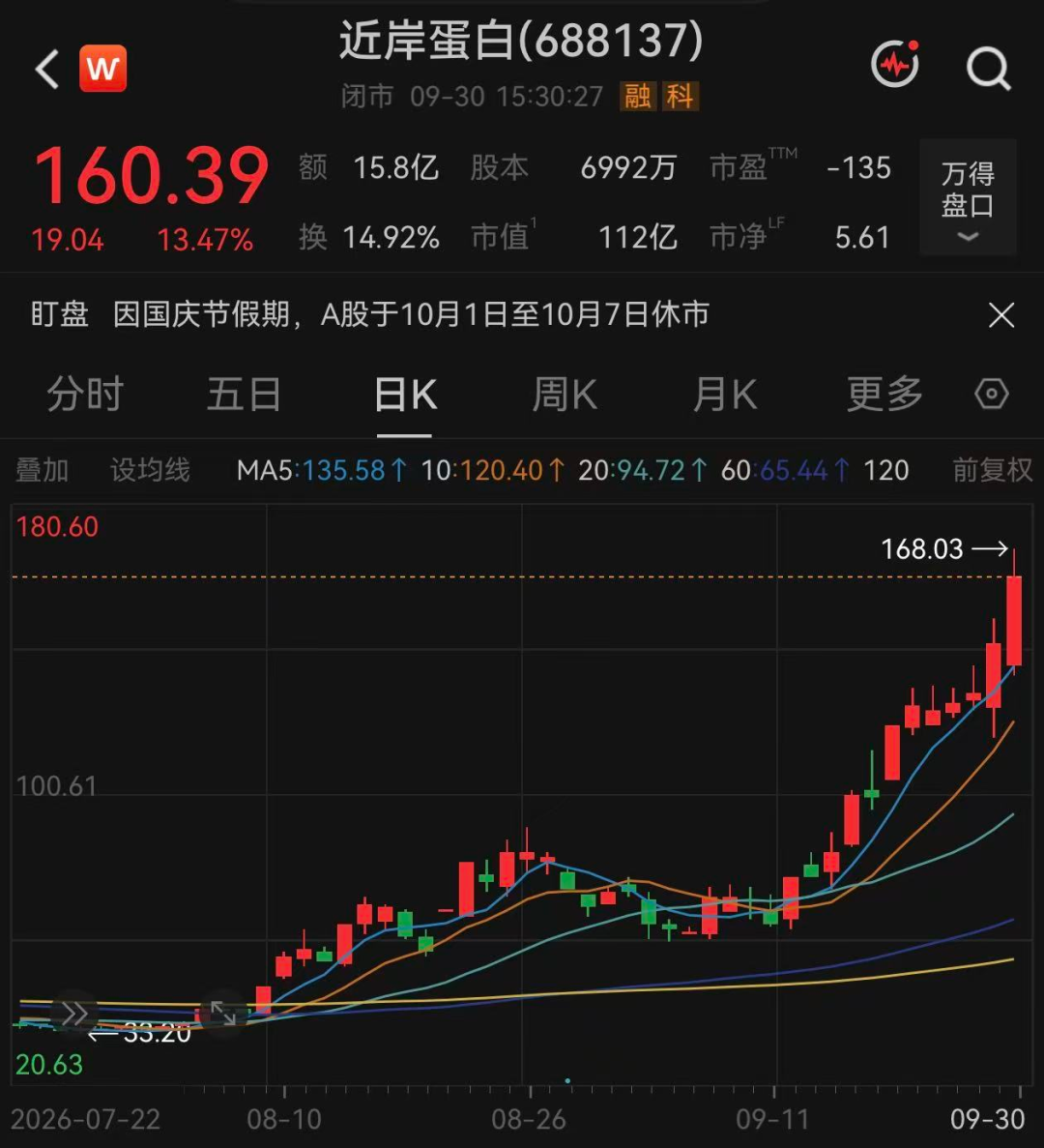 图片来源：Wind