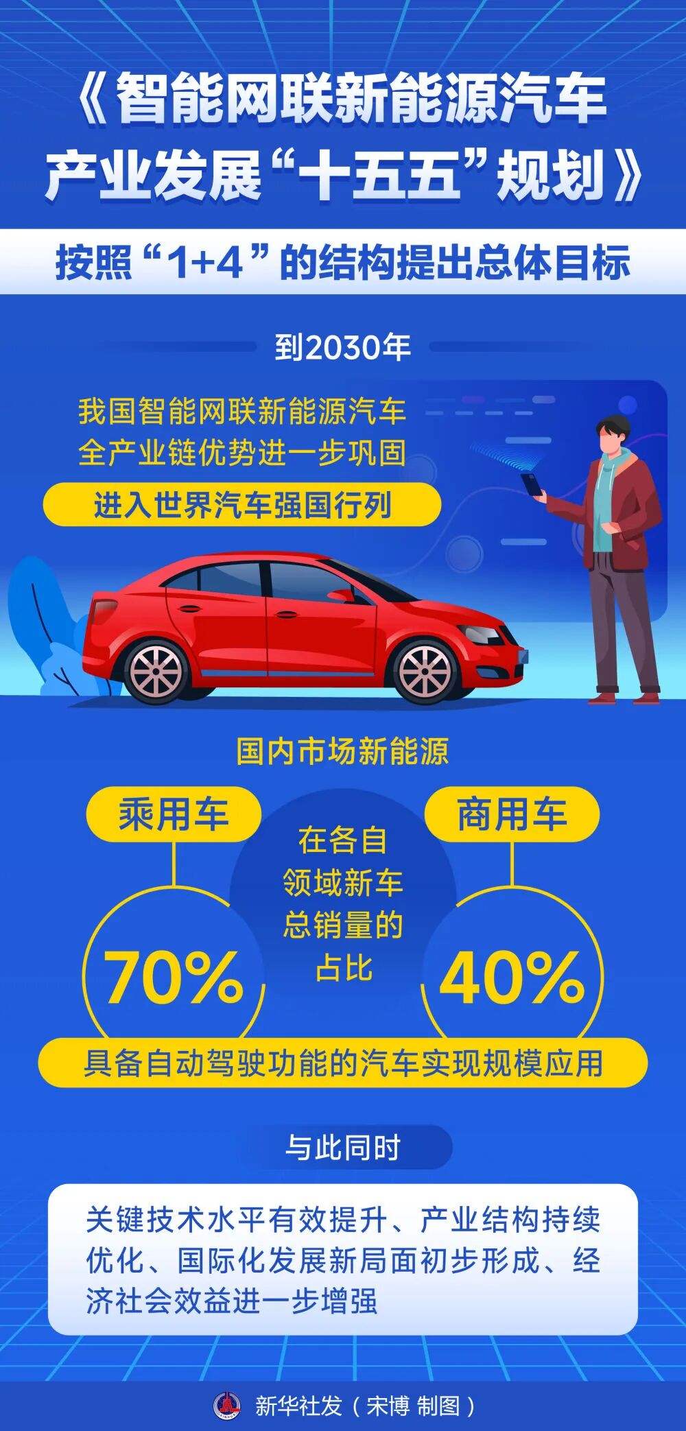 来源：新华社